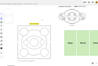 Creative Action: Making the Strategic Workfield Map