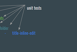 Unit and Integration tests for Angular components. Part 2 out of 3.