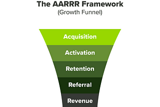 How I scaled my startup to a $5 mil ARR