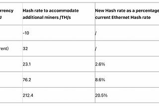 Who will be the future king of PoW: ETC or ETHW?