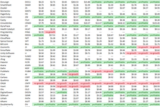 Q3 2024 SaaS Cash Efficiency Metrics