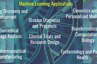 Machine Learning Applications in Genomics Life Sciences by Ernest Bonat, Ph.D.