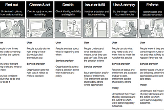 Service outcomes and measurement