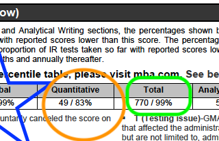 GMAT prep —9 steps to get a 770