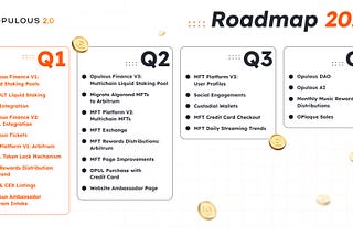 Opulous Unveils 2024 Roadmap: Pioneering New Music Products Backed by Real-World Assets