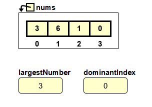 How to solve Largest Number At Least Twice of Others Algorithm in Java