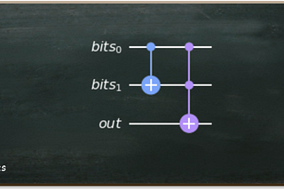 A Beginner-Friendly Quantum Algorithm