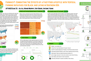 DS4A Capstone Project Spotlight: Is Your Hospital Bamboozling You?