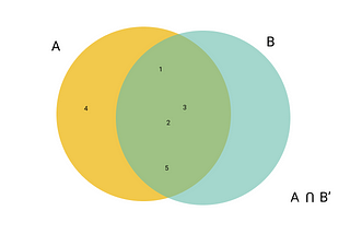 Codility Problema 3.b — PermMissingElem