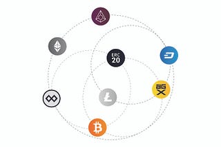Why connecting all the Blockchains is the final step for mass adoption of Cryptocurrencies