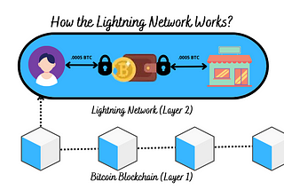 Lightning Network