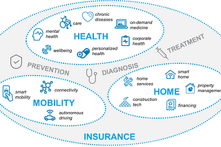 Why signals is looking beyond insurance and what that actually means