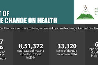 Climate Change and Global Health Risks