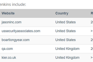 CASE STUDY : How Industries Using JENKINS !