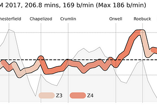 How to Create a Heat-Line Plot