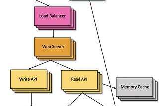 The Ultimate Guide to API Security Testing — Cheat sheet 2025 Edition
