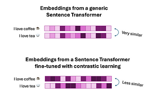 Small Training Dataset? You Need SetFit