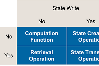 API Design Pattern of the Week 20: Retrieval Operation