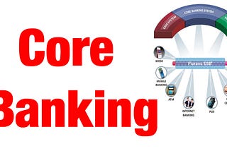 EIS-SM (CA Inter.): Centralized Online Real-time Environment (CORE) Banking Systems