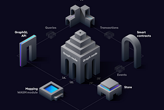 The Graph and GraphQL