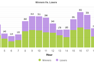 Review of iProfit Forex Robot