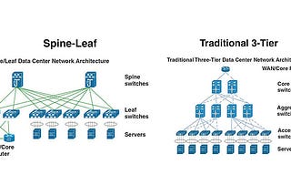 Why is Cisco ACI replacing traditional networks? Explained.🔎