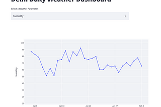 Streamlit Dashboard with Dynamic Plots