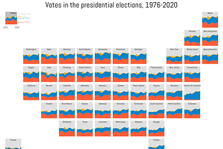 Reproducing a viral USA tilemap in Stata