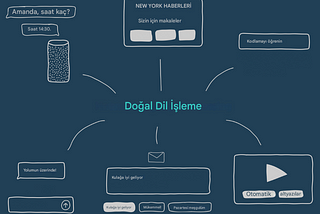 Türkçe Doğal Dil İşlemeye Giriş