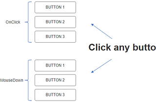 Instant Actions: onMouseDown vs onClick