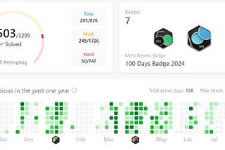 Why 500 LeetCode Problems Changed My Life