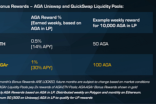 AGA and AGAr Liquidity Pool Rewards