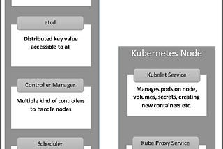 Kubernetes