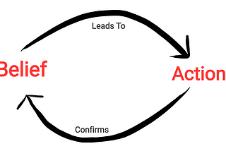 Beginning: The Habit Loop