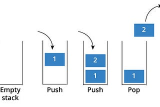 Palindrome Linked list in C using Stack memory that uses LIFO