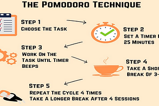 Eat that Frog with a Pomodoro