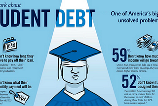 An Impartial Take on The Supreme Court’s Ruling on Student Debt Forgiveness