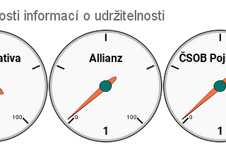 Jak dostupné jsou informace o udržitelnosti ? — porovnání českých pojišťoven