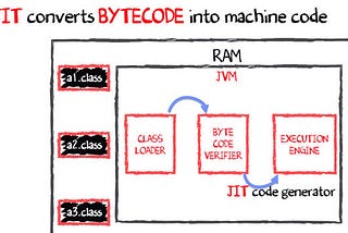 Java Virtual Machine