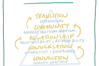 Transition Bypassing
