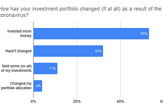 Crypto, hedges, and day trading — how millennials and Gen Zers are putting their money to work…