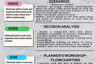 Trip to Palawan: Ft. ASDAL Planning Methods