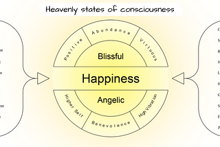 The Difference Between 3D and 5D Consciousness