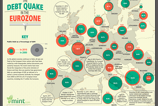 EUROPEAN SOVEREIGN DEBT CRISIS