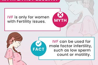 ❌ MYTH — IVF is only for Women with Fertility Issues.