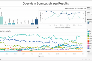 Google Spreadsheets