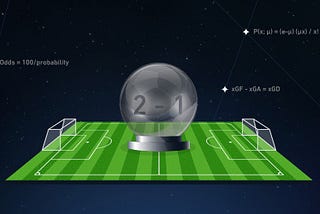 Predictive Analytics in The beautiful game(Soccer)