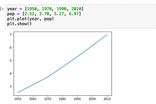 Python- Matplotlib ＆ pyplot 簡介