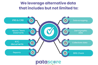 Do You Know Your Business Customer?- BRS Is Now on Patascore For Your KYB Due Diligence.