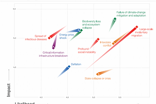 January’s most engrossing Small Data